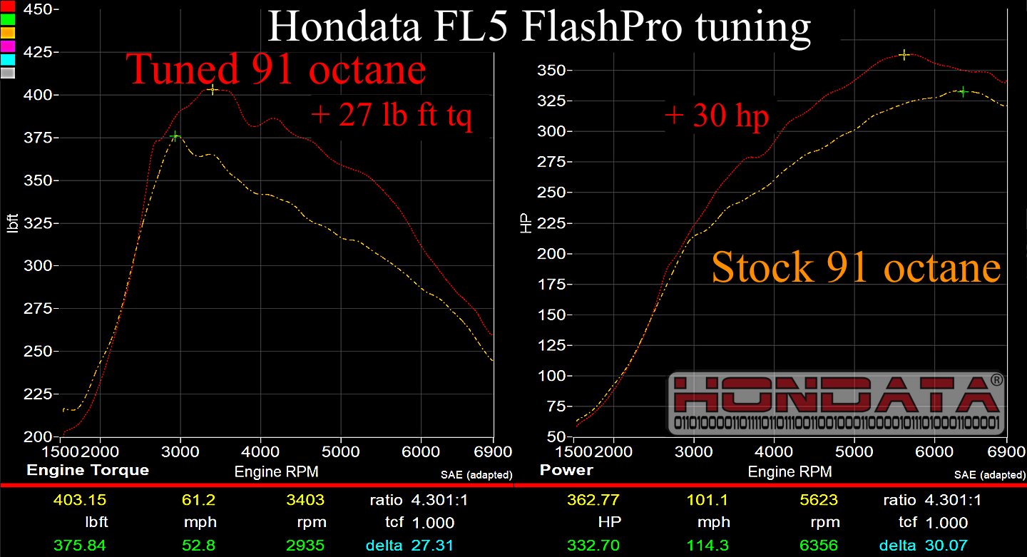 Hondata FlashPro Civic Type R FL5 US 2023+