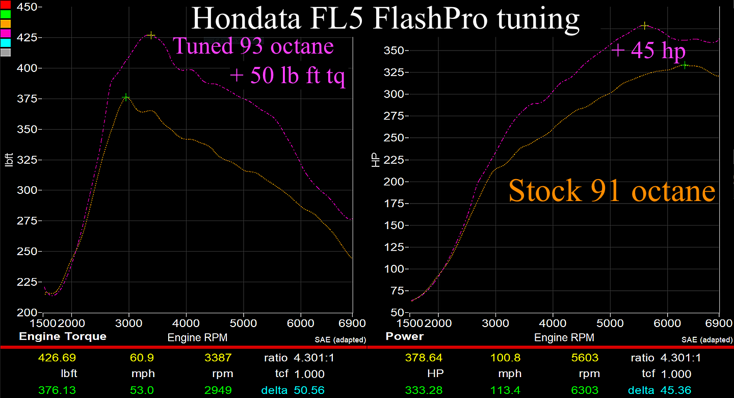Hondata FlashPro Civic Type R FL5 US 2023+