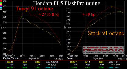 Hondata FlashPro Civic Type R FL5 US 2023+